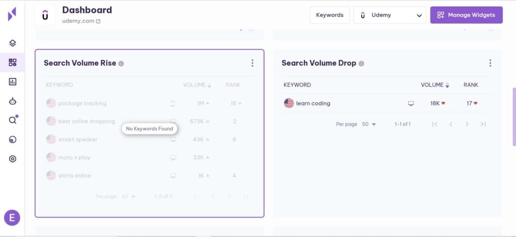 serpple search volume rise and drop